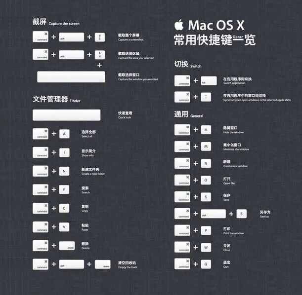 Mac 快捷键图表